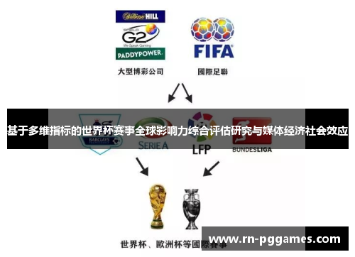 基于多维指标的世界杯赛事全球影响力综合评估研究与媒体经济社会效应 基于多维指标的世界杯赛事全球影响力综合评估研究与媒体经济社会效应