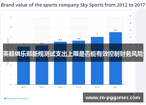 英超俱乐部新规测试支出上限是否能有效控制财务风险