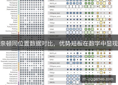 奈顿同位置数据对比，优势短板在数字中显现