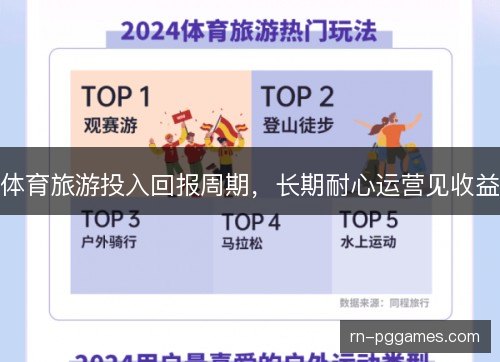 体育旅游投入回报周期，长期耐心运营见收益